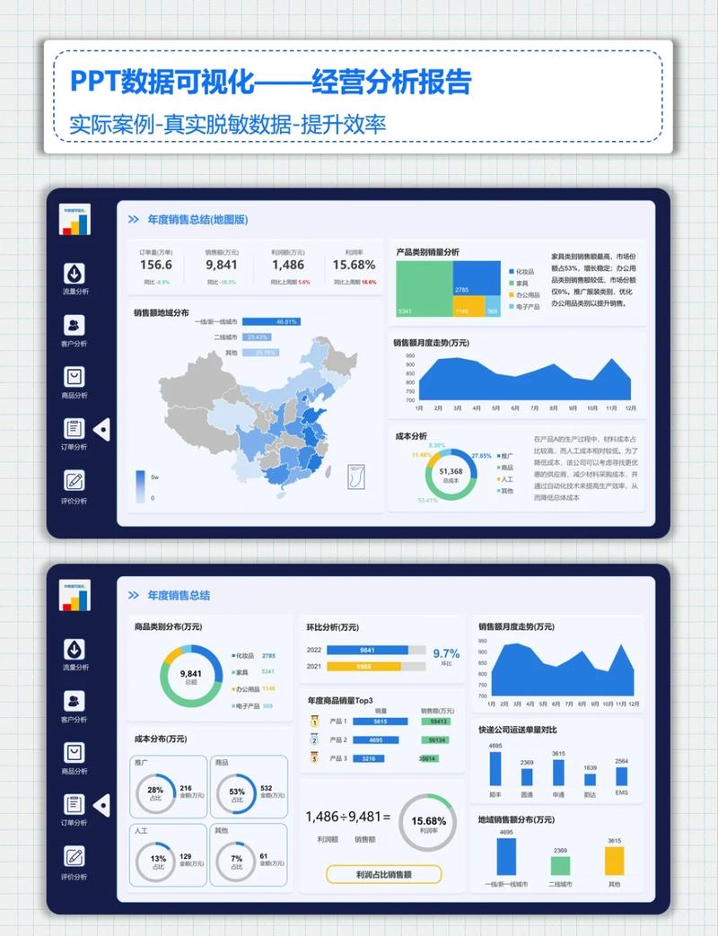 2025安卓TP官方下载后，如何通过可视化数据看板真正提升决策能力