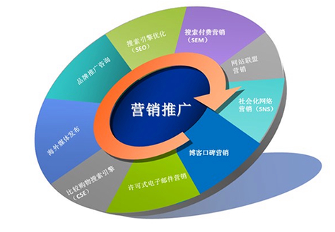 TP最新版推出，为移动互联网营销带来增长契机