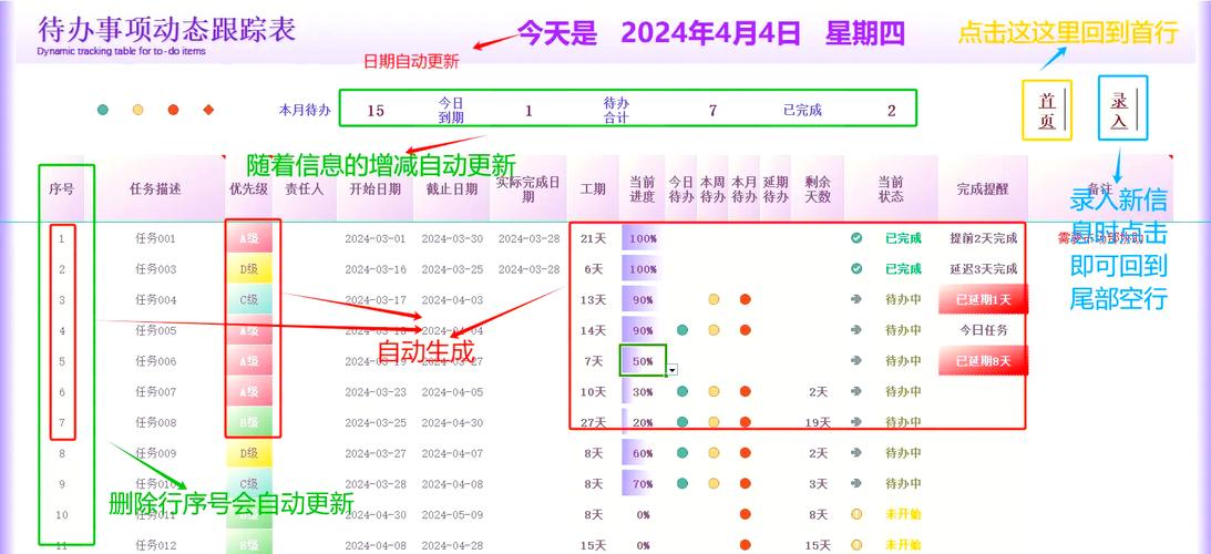2025年TP安卓版怎么记工作？每日10分钟搞定待办与进度回顾