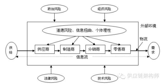 2025年TP官网新版解读：如何构建业务韧性与应对供应链风险？