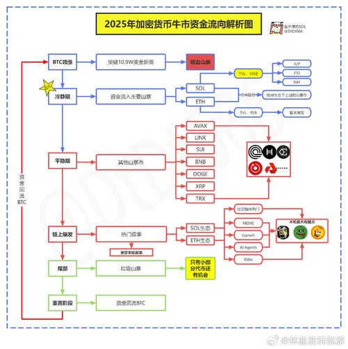 TPWallet数据分析方法：看持仓涨跌与链上资金流向