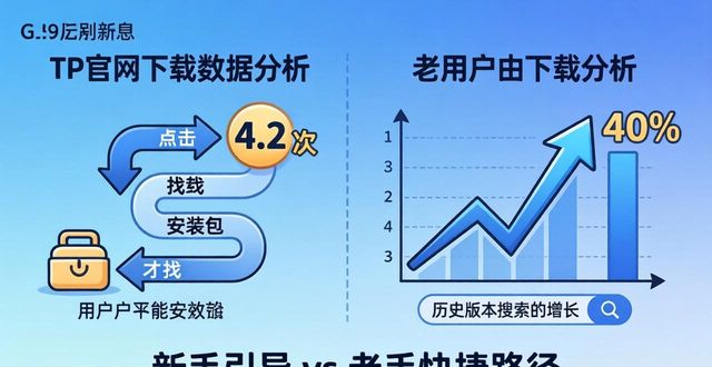 TP官网下载数据分析：用户行为与趋势洞察