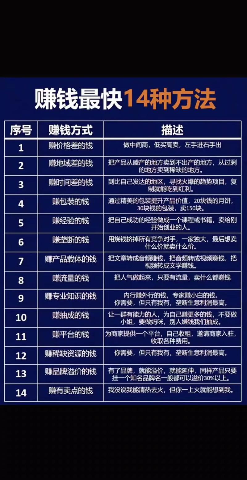 2025年TP钱包使用时，怎样提升盈利能力？这些要点要牢记