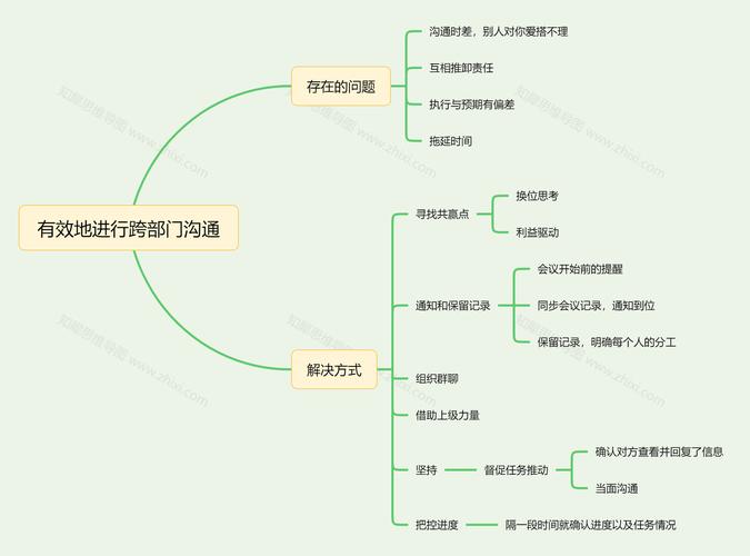 TP项目高效沟通攻略：选对工具、规范流程、定期同步，进度不耽误