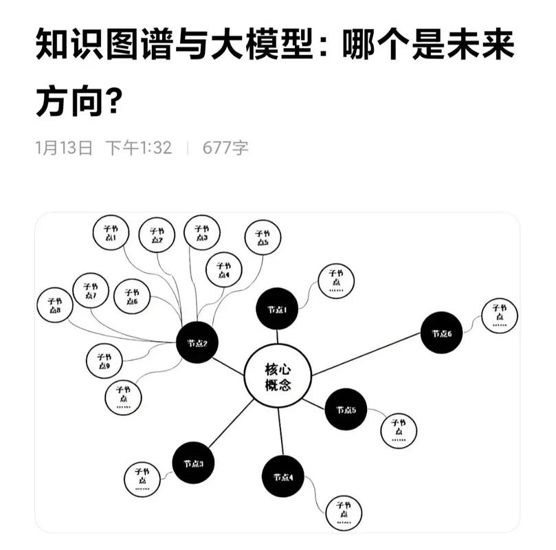 2025 TP新版实测：知识图谱与智能检索如何提升管理效率，要注意什么？