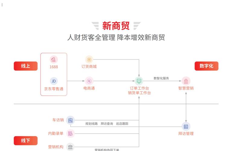 供应商的反馈与交流情况_TP交易所app下载的反馈机制与供应商联系_供应商反馈表