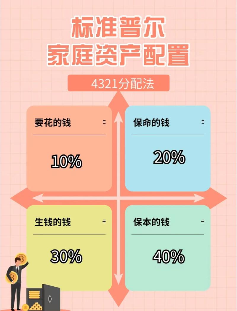 如何从官网下载投资模板并修改成自己的组合？科学配置资产方法