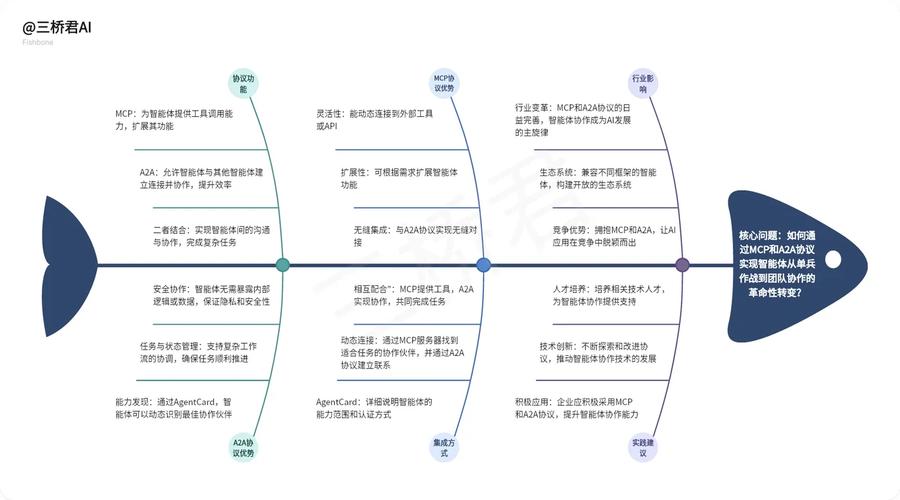 TP最新版功能详解：智能整合与团队协作案例分享