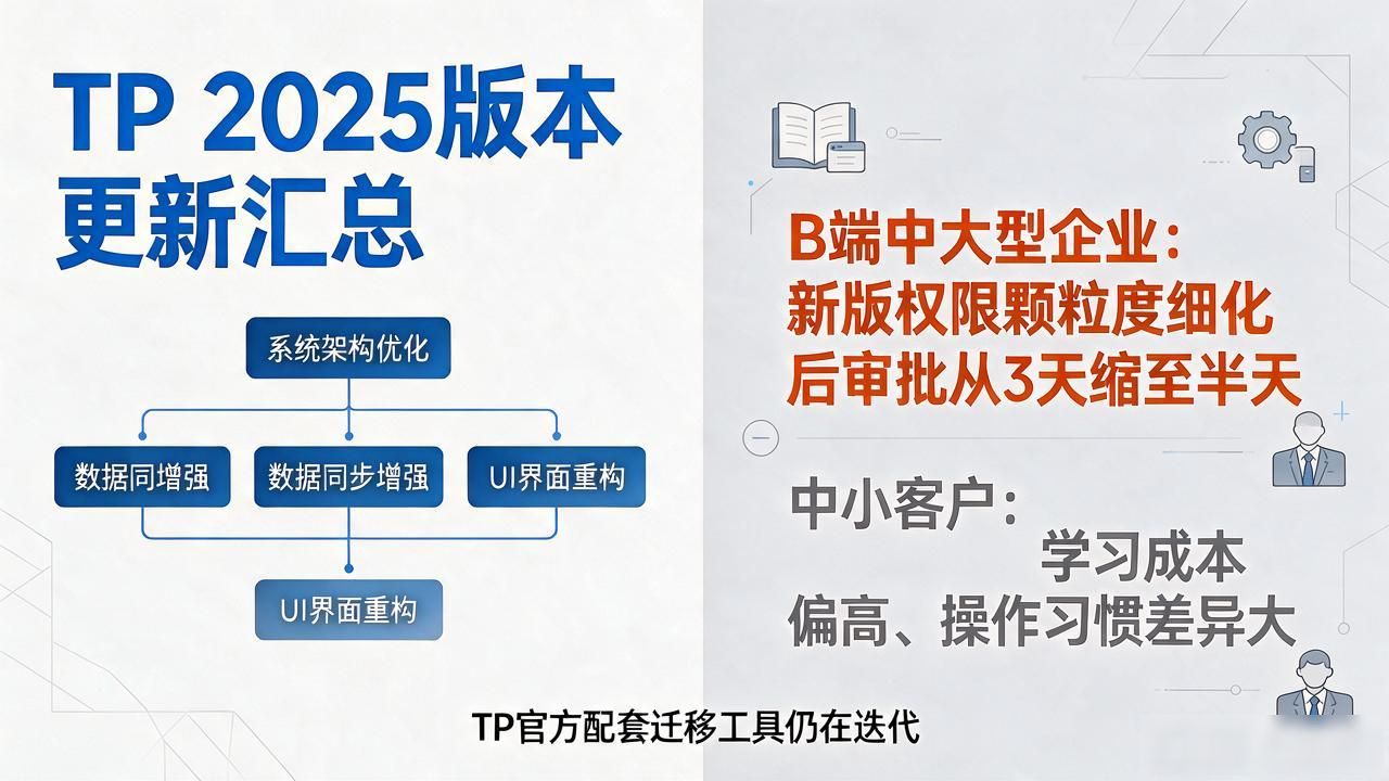 核心功能模块改动_2025 TP官网最新版本的更新内容与市场分析_TP官网新版本更新