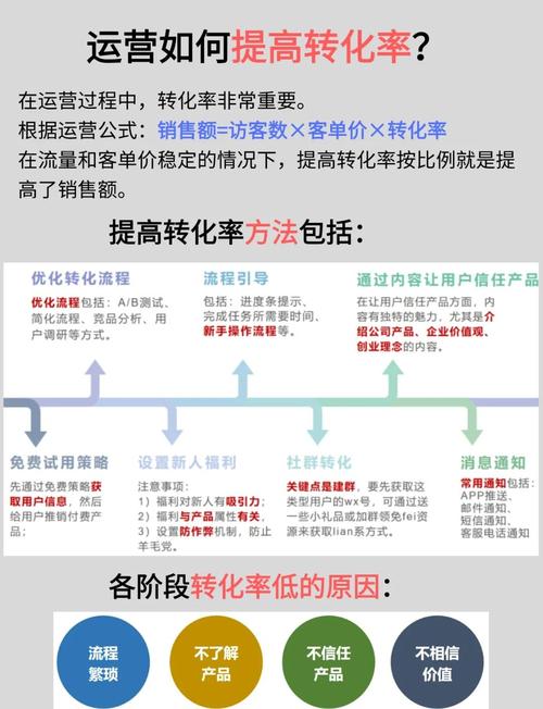 如何从官方渠道安装App并评估效果？优化下载转化率是关键