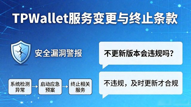 明确了解TPWallet的服务条款_服务条款和_服务条款说明包括哪些内容