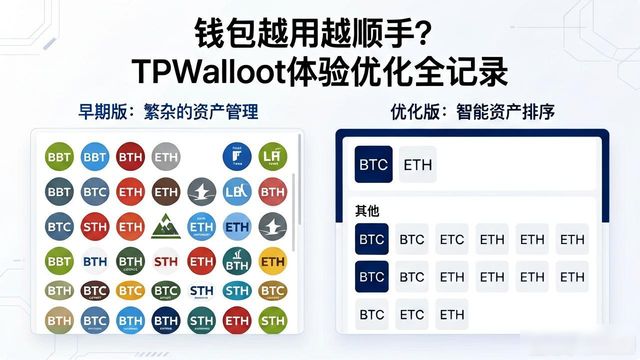 TPWallet的用户体验优化之路_TPWallet的用户体验优化之路_TPWallet的用户体验优化之路