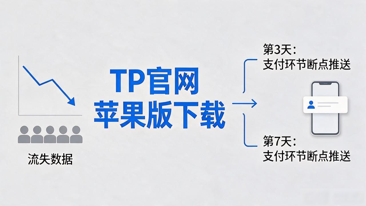 TP官网苹果版下载后，用户支持与管理怎么落地