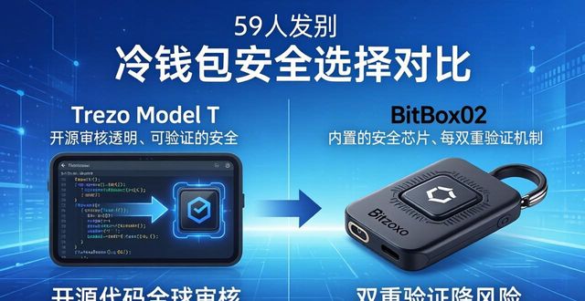 冷钱包最安全的几种选择，你选对了吗？