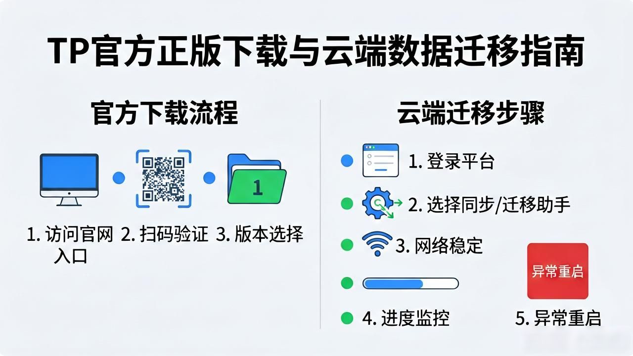 tp官方正版下载渠道_数字化转型TP系列软件数据迁移_tp官方正版下载云端数据迁移