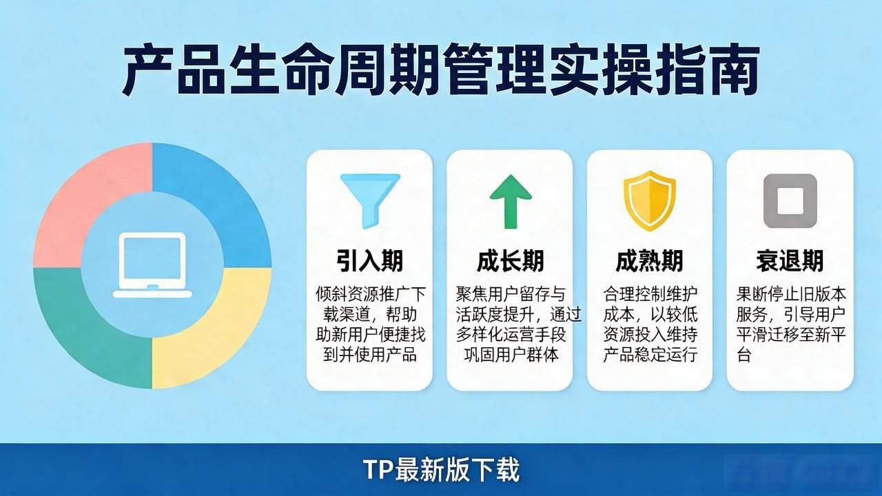 TP最新版下载的产品管理与生命周期_渠道分发用户触达_产品经理版本管理