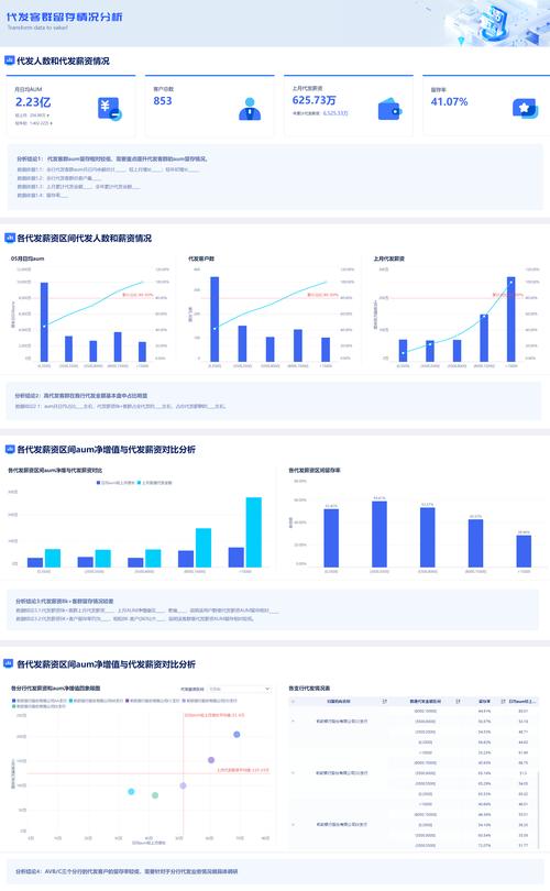 安卓最新版营销策略分析，看官方如何精准获客与留存