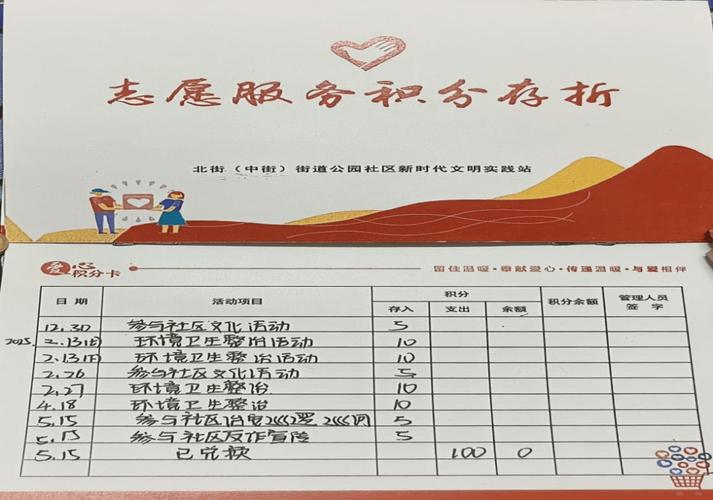 社区建设：用TPWallet积分激励成员参与与贡献