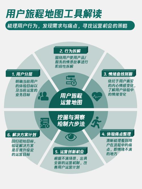 认知实践是什么意思_认知实践概述_TP官方下载app的价值认知与市场实践