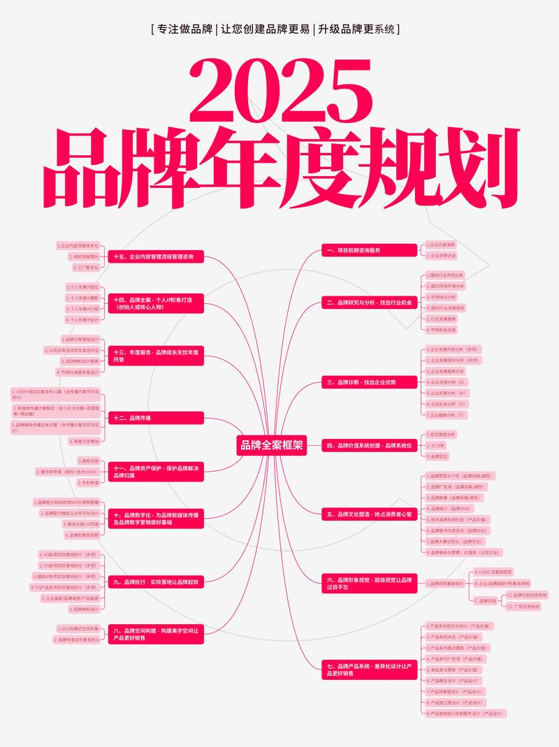 2025官网升级指南：用内容与体验有效提升品牌知名度