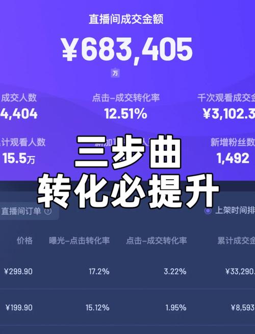 官网下载数据怎么用？三步优化市场策略提升转化率