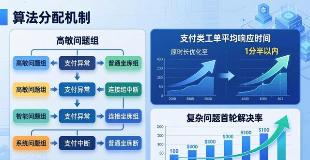 TP安卓新版客服响应慢？实测这次优化到哪一步了