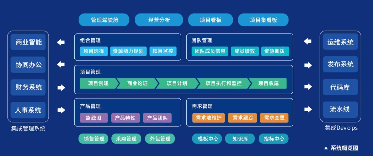 正版软件下载平台_TP官方下载正版软件下载与项目管理软件整合_正版软件安装