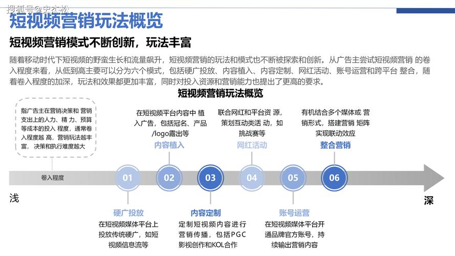 触达平台_触达app_TP最新版下载的用户获取与市场触达