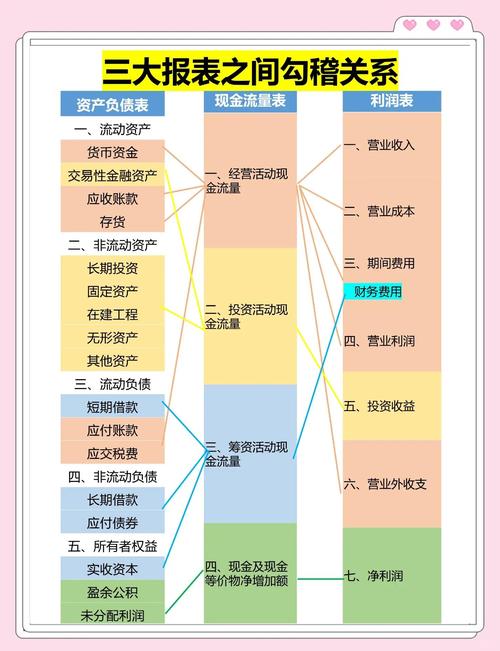财务软件官网_如何在TP官方下载app中进行财务分析_财务分析平台