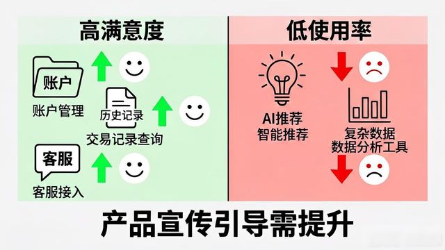 TP官方APP下载真实体验：用户反馈与市场表现全分析