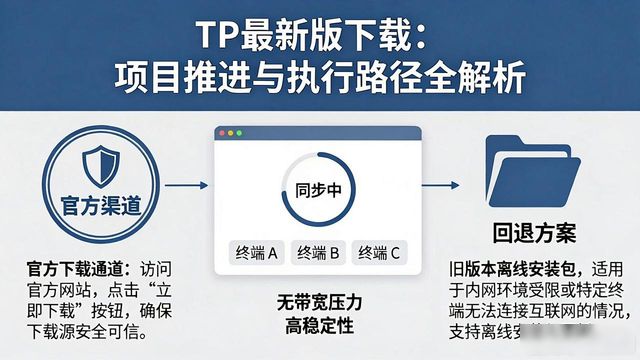 执行路径怎么写_2020最新路径_TP最新版本下载的项目推进与执行路径