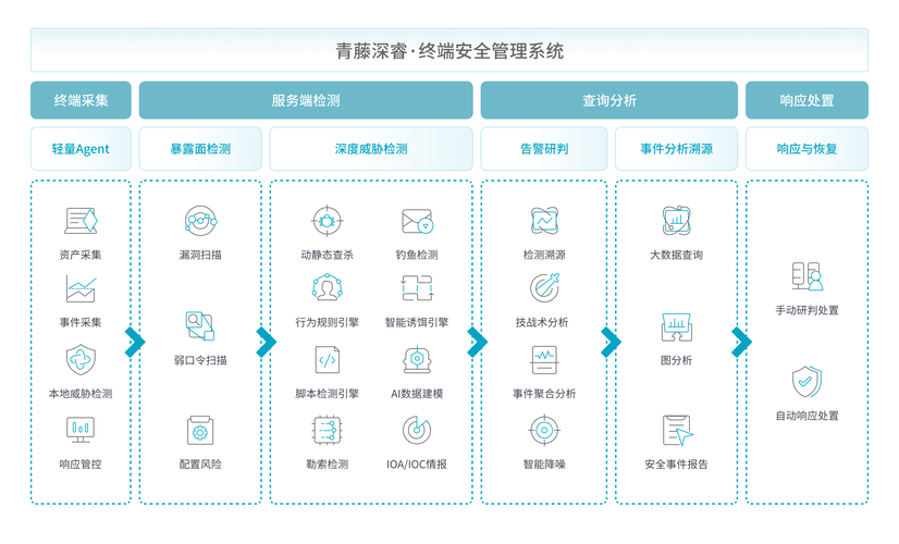 安卓系统高危漏洞预警：tp 2025最新版紧急防护措施一览！_手机紧急预警_预警防护系统