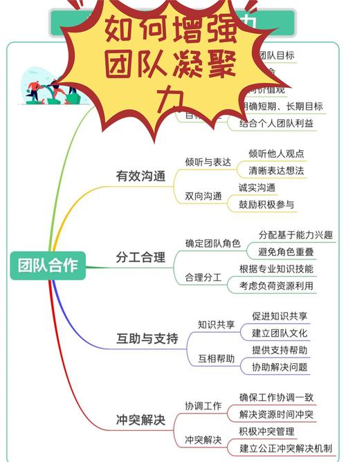 如何通过TP交易所app下载促进团队成长_交易成功之路_新手交易员成长需要多久