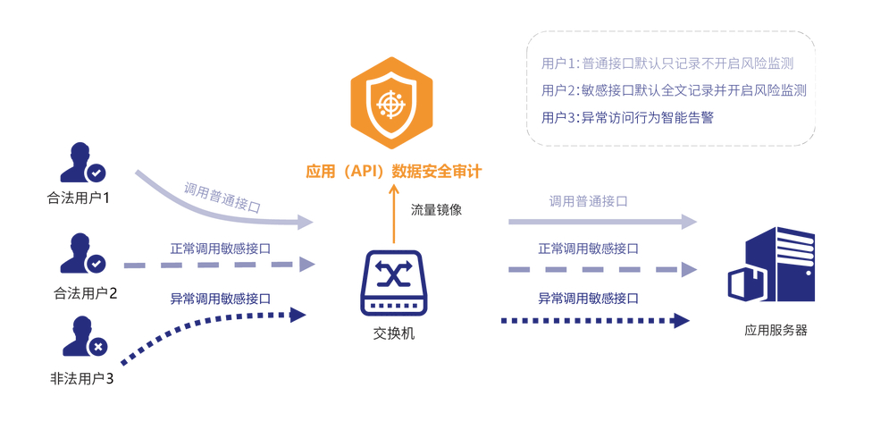 TP官方网址下载：保障系统稳定与数据安全的行业最佳实践