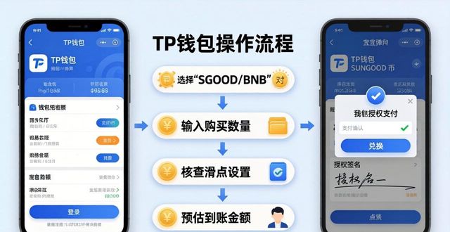 便捷购买SUNGOOD币攻略：使用TP钱包的实操指南