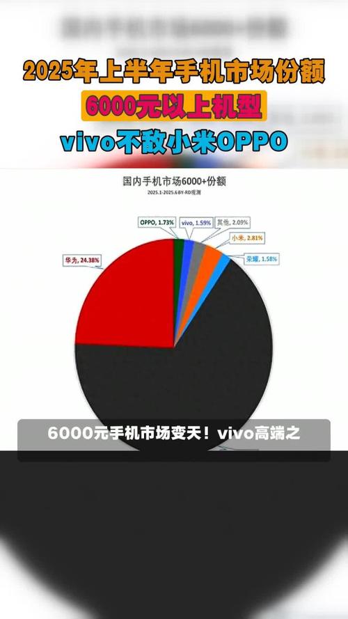 安卓生态链报告：tp 2025版适配机型数量与市场占有率分析！_安卓生态链报告：tp 2025版适配机型数量与市场占有率分析！_安卓生态链报告：tp 2025版适配机型数量与市场占有率分析！