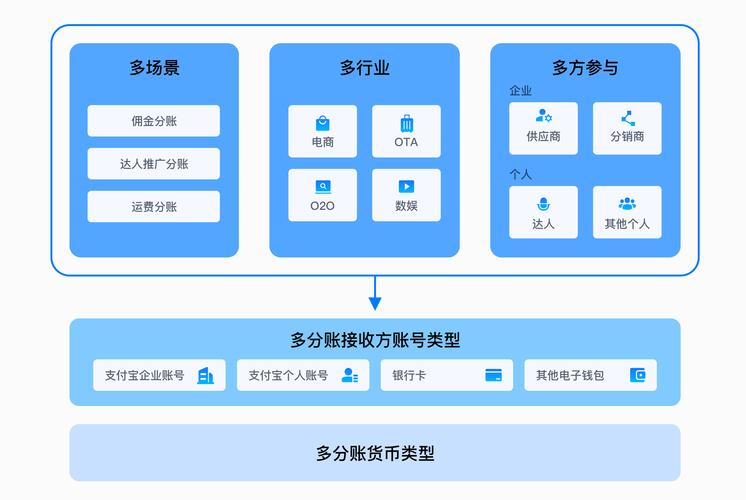 TP钱包新功能：多链资产统一看板，一站式跨链兑换，管理更方便