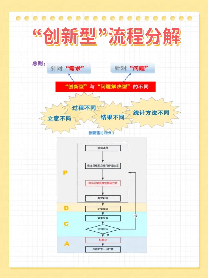 在TP官网下载资源时，如何保持创新意识？从选型到应用全流程解析
