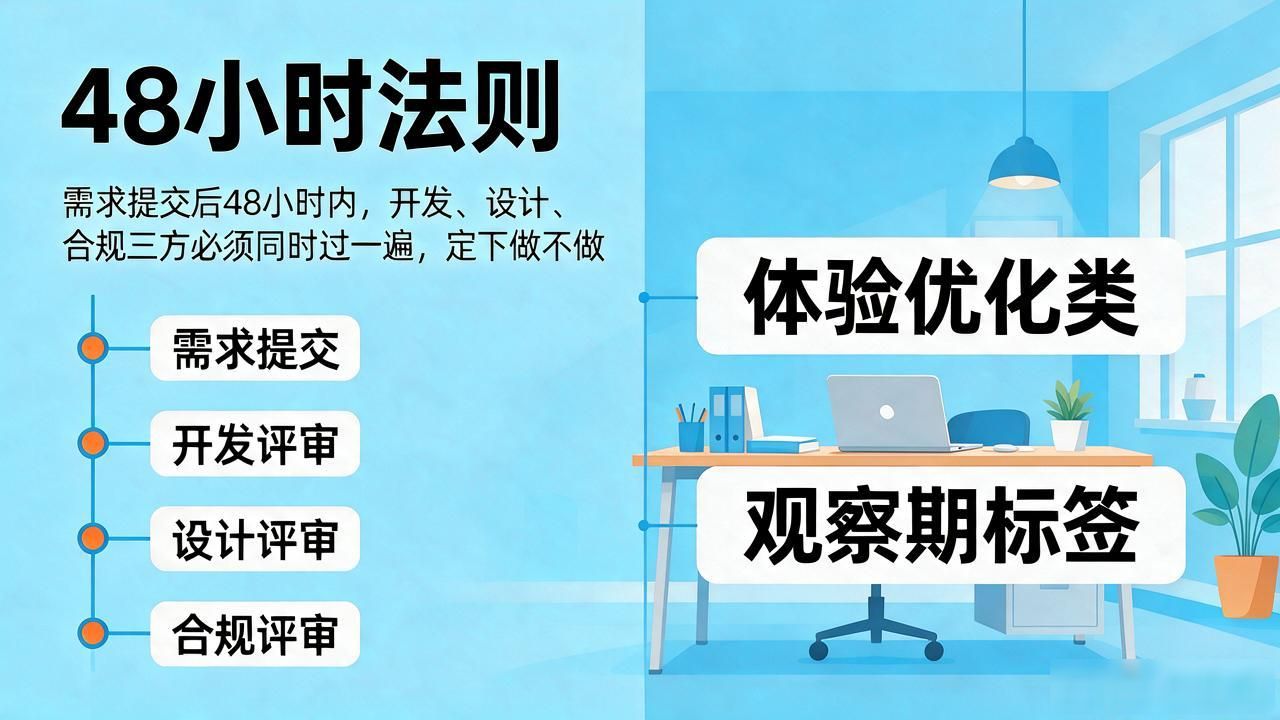 TP官方app的市场响应机制：从用户吐槽到上线全链路