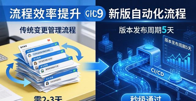 TP安卓新版：变更管理流程这样优化