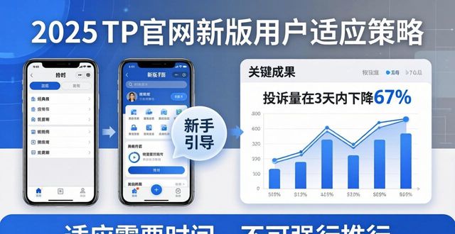 2025 TP官网最新版本的用户适应与市场策略_适应性策略的五大优势_适应策略是什么