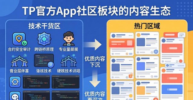 TP官方App内容到底行不行？深扒真实表现