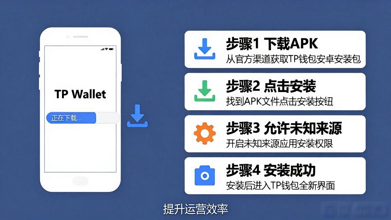 TP钱包安卓最新版下载全攻略 助您提升运营效率