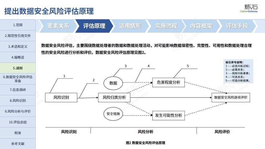 评估网站_你知道评估吗_如何在2025 TP官网最新版本中评估投资机会