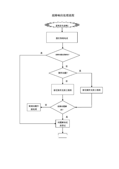 TP官方App出故障别慌！牢记事故处理流程，正确截图申诉不踩坑