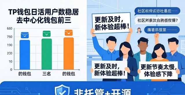 TP钱包口碑怎么样？真实用户评价与市场反响