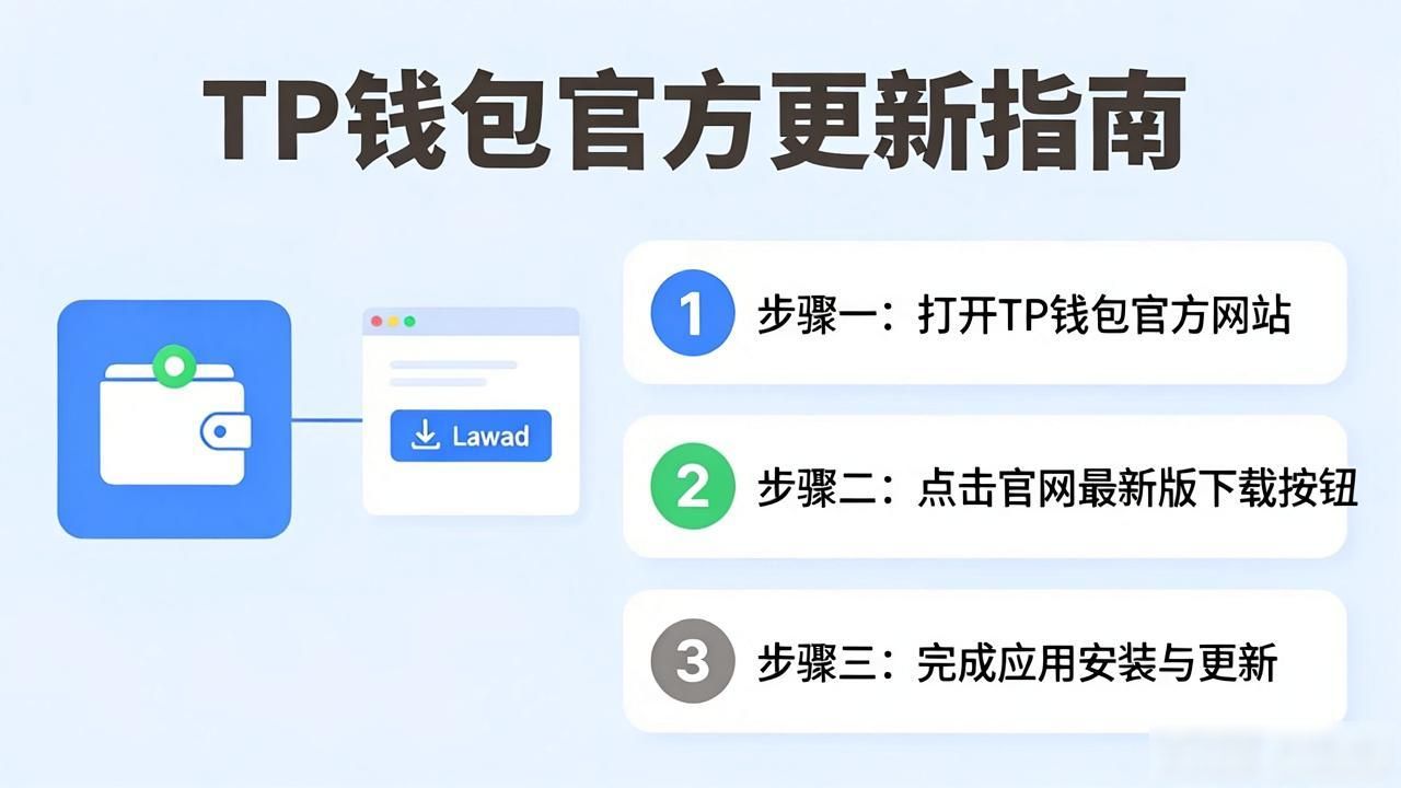 TP钱包官方更新指南：官网下载最新版应用步骤
