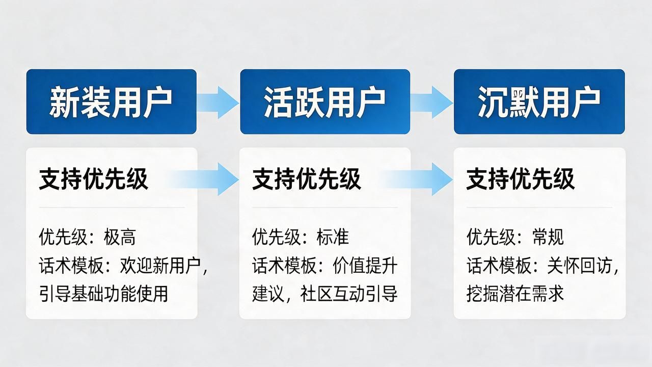 TP官网下载苹果版后支持跟不上？用户管理与响应策略实操拆解