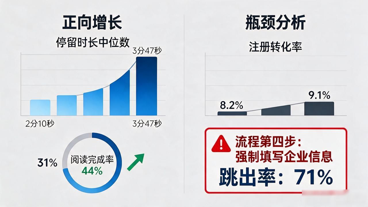 TP官网2025最新版上线后，使用统计里藏着哪些信号