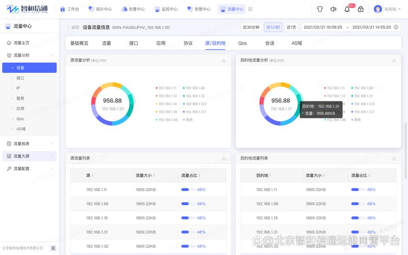 TP安卓新版实时监控分析 流量异常与风险预警工具下载
